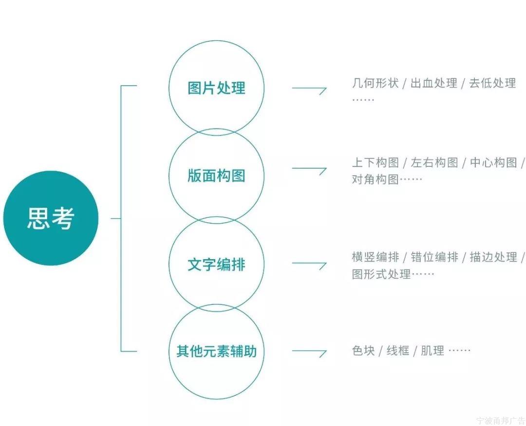 版式干货:—单靠一张图,就能做出多种设计方案?