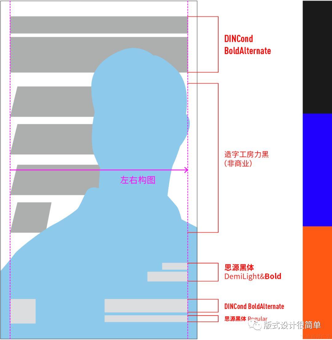 版式干货:—单靠一张图,就能做出多种设计方案?